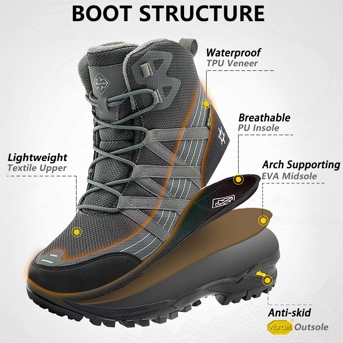 Women'S Waterproof Hiking Boots Non-Slip Work Boots Comfortable Outdoor Ankle Boots Arch Support